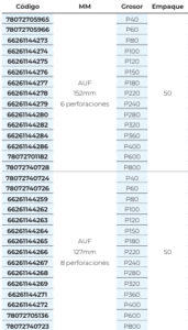 Discos MASTER PLUS Antiempastante discos master plus antiempastante