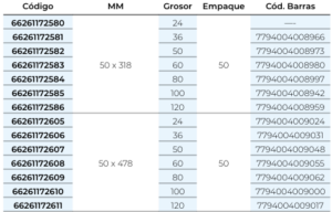 Bandas Tela Zirconio auto draft