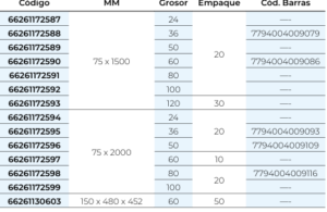 Bandas Tela Zirconio auto draft