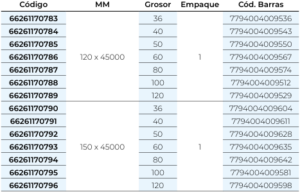 rollos papel oa fenobond®