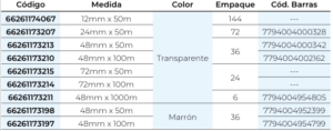 transparente y marrón