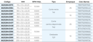 master corte y desbaste