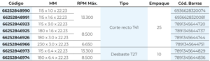 element corte y desbaste